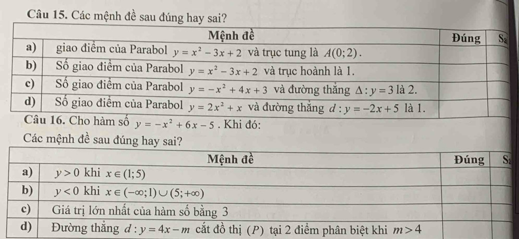 Các mệnh đề sau đúng hay sa
y=-x^2+6x-5. Khi đó:
Các mệnh đề sau đúng hay sai?