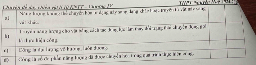 THPT Nguyên Huệ 2024-202