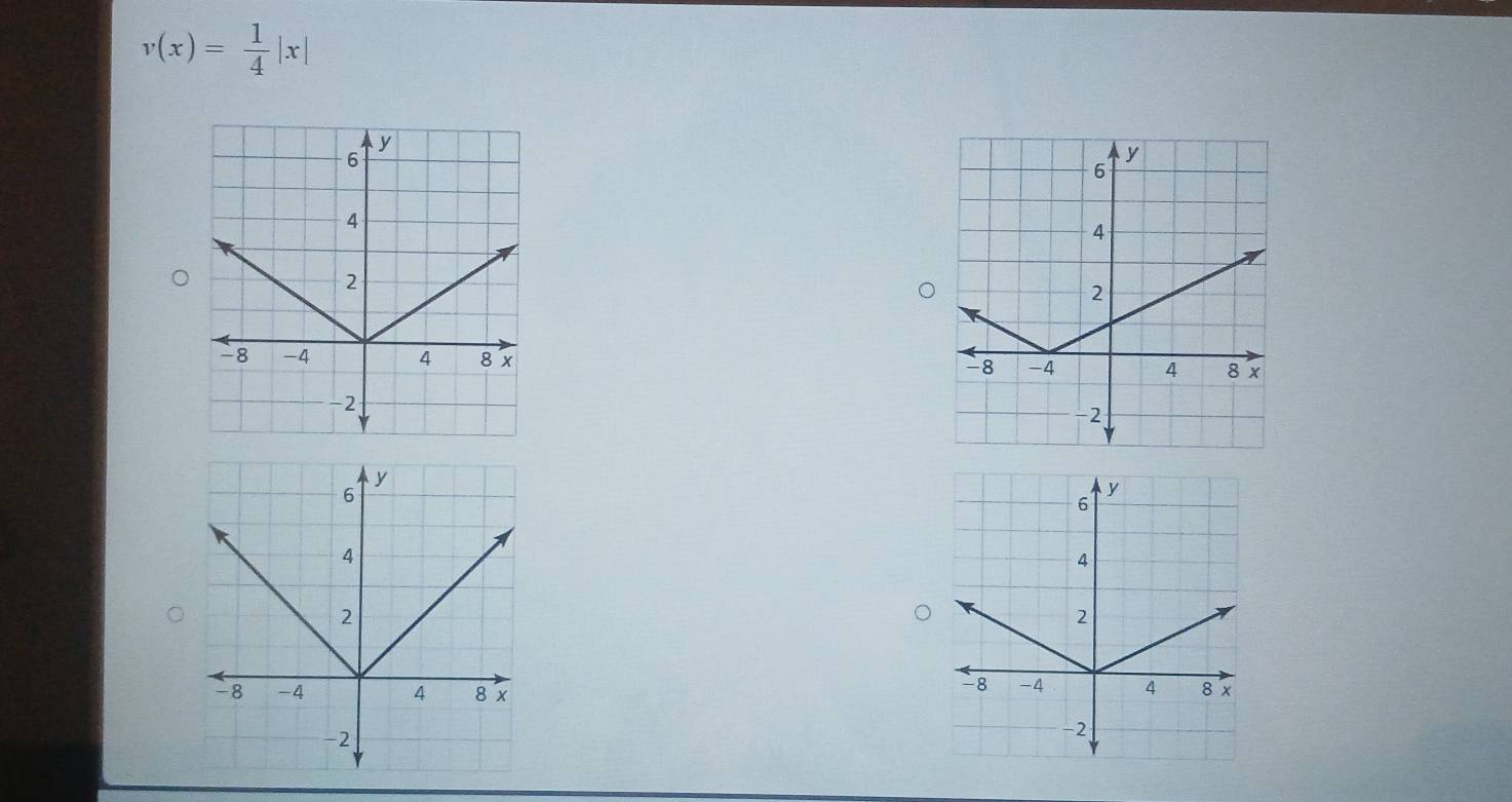 v(x)= 1/4 |x|