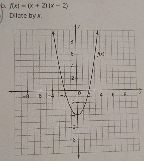 f(x)=(x+2)(x-2)
Dilate by x.
x