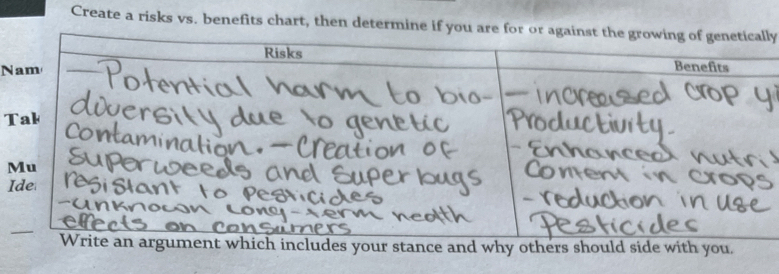 Create a risks vs. benefits chart, then determine if you arly 
N 
T 
I