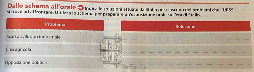 Dallo schema all'orale Indica le soluzioni attuate da Stalin per ciascuno dei problemi che l’URSS
si trovò ad affrontare. Utilizza lo schema per preparare un’esposizione orale sull’era di Stalin.
Problema Soluzione
Scarso sviluppo industriale
Crisi agricola
Opposizione politica