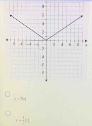 y=2|x|
y- 1/2 |x|