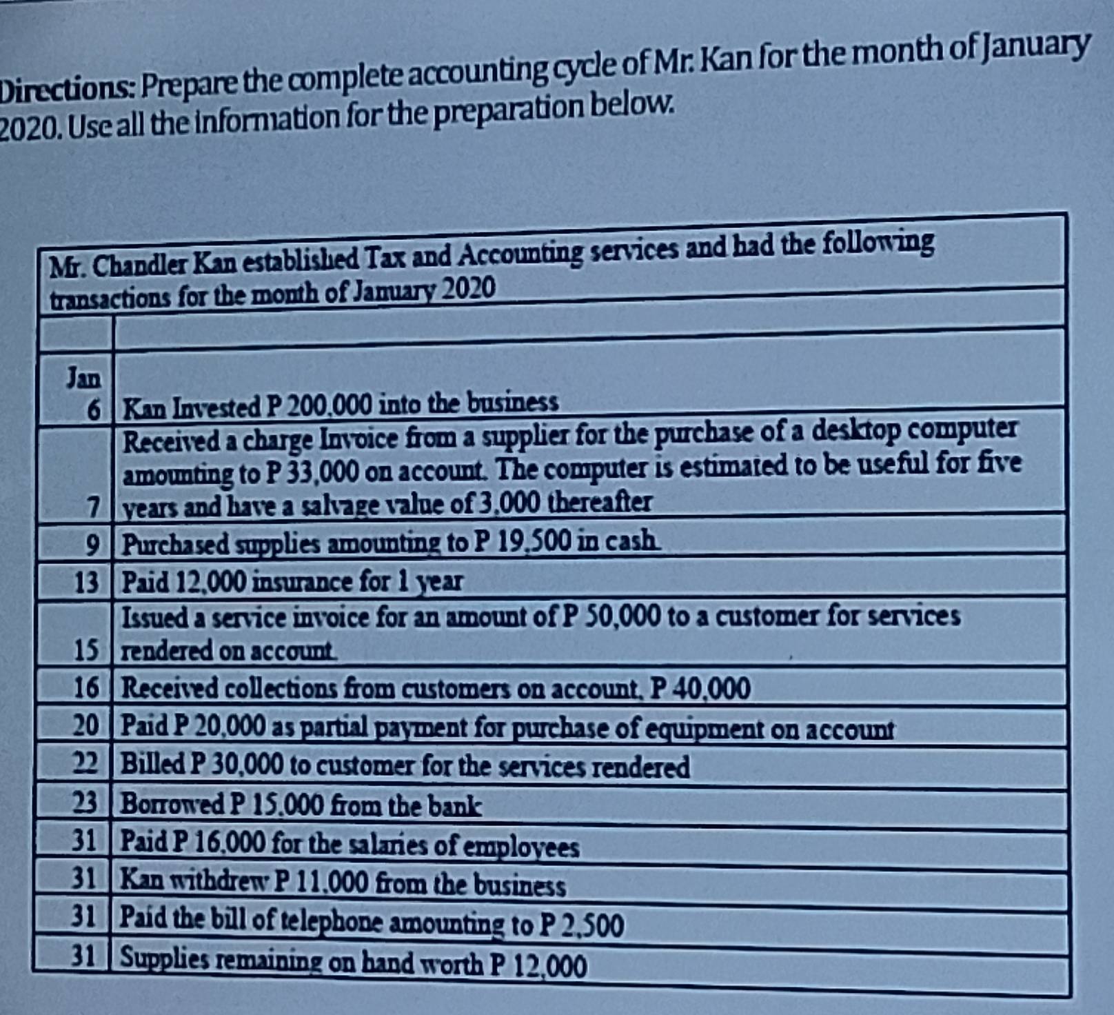 Directions: Prepare the complete accounting cycle of Mr. Kan for the month of January 
2020. Use all the information for the preparation below.