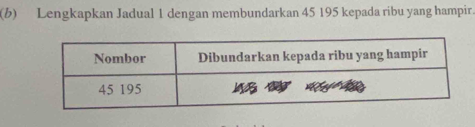 Lengkapkan Jadual 1 dengan membundarkan 45 195 kepada ribu yang hampir.