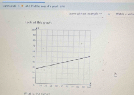 Eighth grade > W AA 3 Find the slope of a graph (1)ut 
Leam with an exaimple Watch a vider 
Look at this graph: 
What is the sine?