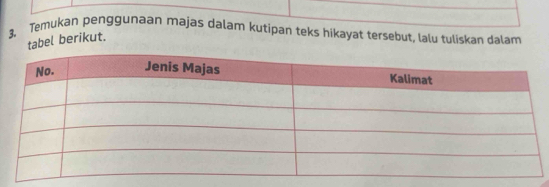 Temukan penggunaan majas dalam kutipan teks hikayat tersebut, lalu tuliskan dalam 
tabel berikut.