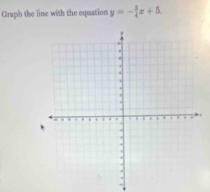 Graph the line with the equation y=- 3/4 x+5.
x
-,