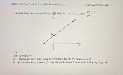 Modul Intervensi Pembelajaran@AKRAM (MIP 2023) Additional Mathematice 
4 Dalam rajah persamaan garis lurus PQR ialah 2x-y+4=0. Diberi  PQ/QR = 2/3 
Cari 
(a) koordinat R, 
(b) persamaan garis lurus yang berserenjang dengan PR dan melalui R. 
(c) persamaan lokus 7 jika TQ=PQ dengan keadaan 7 ialah suatu titik yang bergerak.