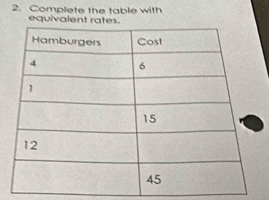 Complete the table with 
equivalent rates.