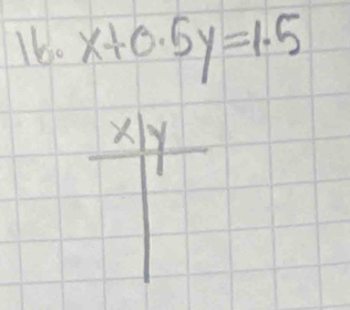 160 x+0.5y=1.5
 x|y/| 
1