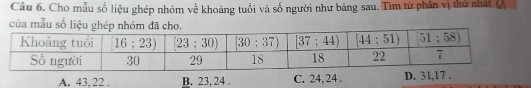 Cho mẫu số liệu ghép nhóm về khoảng tuổi và số người như bảng sau. Tìm tử phân vị thứ nhất Q
của mẫu
A. 43, 22 . B. 23, 24 . C. 24, 24 . D. 31,17 .