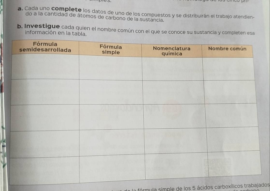 Cada uno complete los datos de uno de los compuestos y se distribuirán el trabajo atendien- 
do a la cantidad de átomos de carbono de la sustáncia. 
b. Investigue cada quien el nombre común con el que se conoce su sustancía y completen esa 
información en la tabla. 
a fórmula simple de los 5 ácidos carboxílicos trabajados