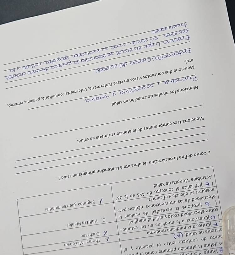 Srge el co nc  
primaria como el p
l
¿ Como define
Menciona tres componentes de la atención primaria en salud.
_
Menciona los niveles de atención en salud
_
_
Menciona dos conceptos vistos en clase (Enfermería, Enfermería comunitaria, persona, entorno
icco distinto  
etc).
_afka, coltura y /ª