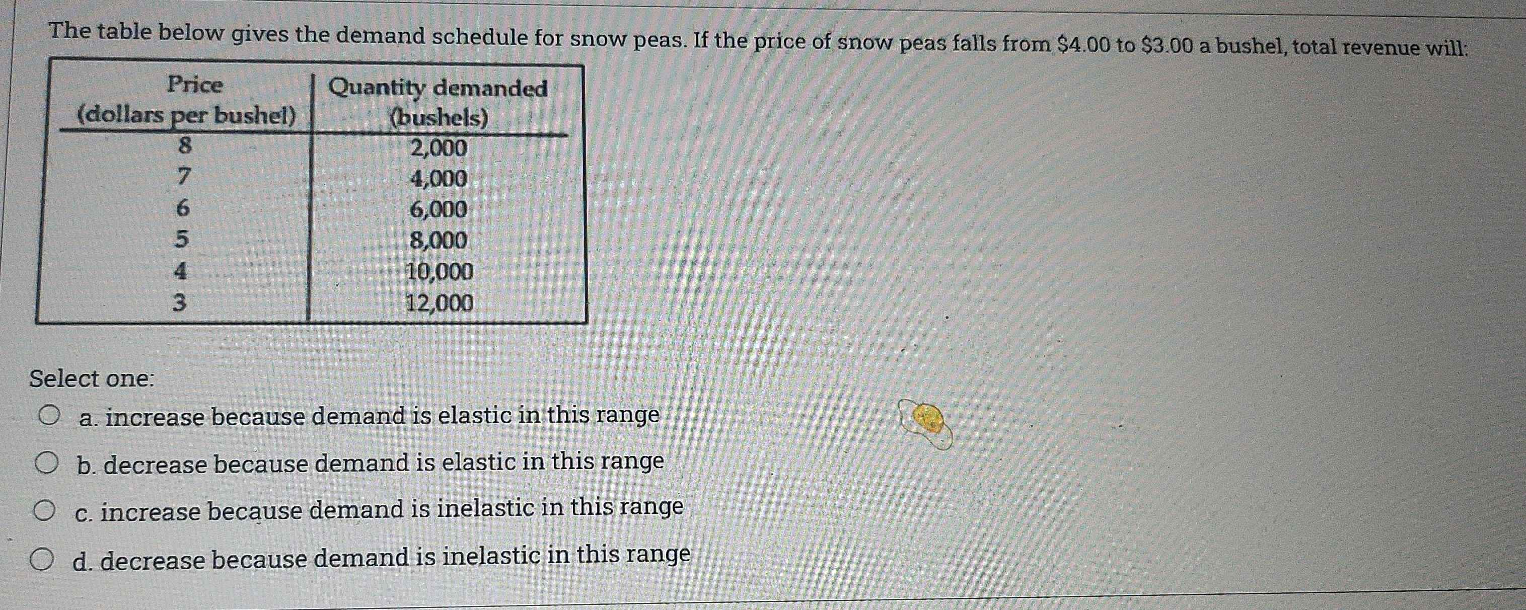 The table below gives the demand schedule for snow peas. If the price of snow peas falls from $4.00 to $3.00 a bushel, total revenue will:
Select one:
a. increase because demand is elastic in this range
b. decrease because demand is elastic in this range
c. increase because demand is inelastic in this range
d. decrease because demand is inelastic in this range