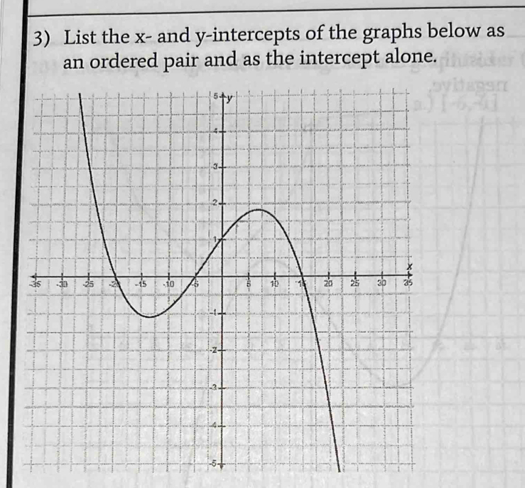 List the x - and y-intercepts of the graphs below as 
an ordered pair and as the intercept alone.