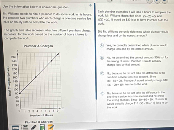 Use the information below to answer the question.
Each plumber estimates it will take 6 hours to complete the
Mr. Williams needs to hire a plumber to do some work in his house. work. Mr. Williams thinks that since 25-20=5 and
He contacts two plumbers who each charge a one-time service fee 5(6)=30 it would be $30 less to have Plumber A do the
plus an hourly rate to complete the work. work.
The graph and table represent what two different plumbers charge, Did Mr. Williams correctly determine which plumber would
in dollars, for the work based on the number of hours it takes to charge less and by the correct amount?
complete the work.
A Yes, he correctly determined which plumber would
charge less and by the correct amount.
B No, he determined the correct amount ($30) but for
the wrong plumber. Plumber B would actually
charge less by that amount.
a No, because he did not take the difference in the
one-time service fees into account. Since
80-60=20
(30-20=10) , Plumber A would actually charge $10
less to do the work.
No, because he did not take the difference in the
D
one-time service fees into account and he chose
the wrong plumber. Since 80-60=20
would actually charge $10 (30-20=10) , Plumber B less to do
the work.
Plumber B Charges
at