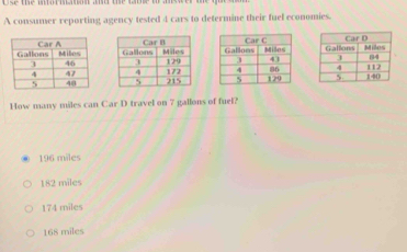 A consumer reporting agency tested 4 cars to determine their fuel economies.






How many miles can Car D travel on 7 gallons of fuel?
196 miles
182 miles
174 miles
168 miles