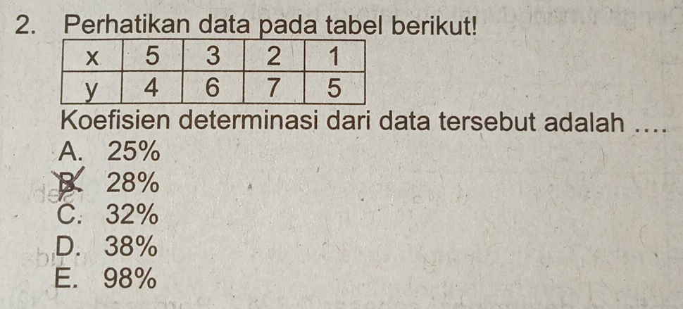 Perhatikan data pada tabel berikut!
Koefisien determinasi dari data tersebut adalah ....
A. 25%
B28%
C. 32%
D. 38%
E. 98%