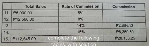 tables. with solution