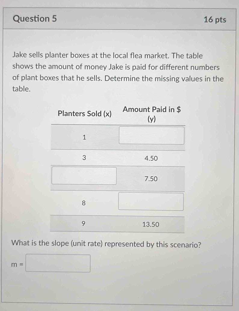 Jake sells planter boxes at the local flea market. The table 
shows the amount of money Jake is paid for different numbers 
of plant boxes that he sells. Determine the missing values in the 
table. 
Planters Sold (x) Amount Paid in $
(y)
1
3 4.50
7.50
8
9 13.50
What is the slope (unit rate) represented by this scenario?
m=□