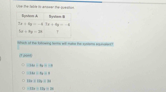 Use the table to answer the question.
Which of the following terms will make the systems equivalent?
(1 point)
-14x-8y=-8
-14x-8y=8
12x+12y=24
-12x-12y=24