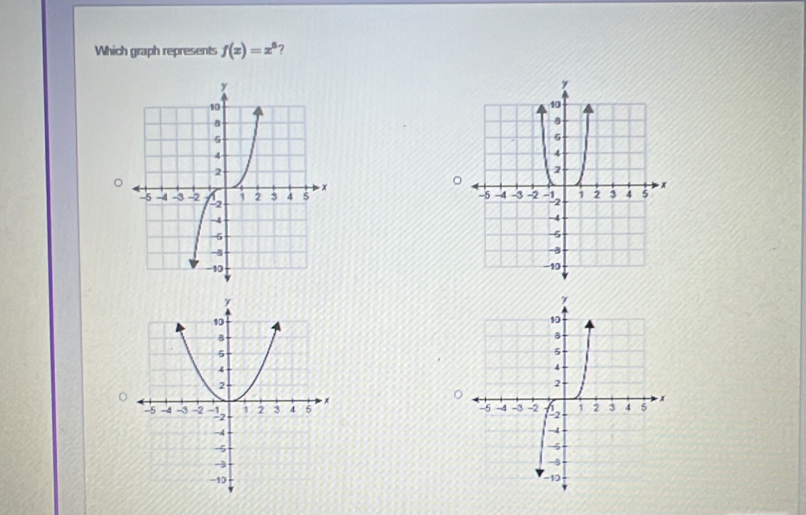 Which graph represents f(x)=x^6 7