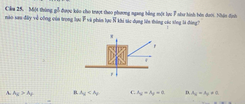 Một thùng gỗ được kẻo cho trượt theo phương ngang bằng một lực F như hình bên dưới. Nhận định
nào sau đây về công của trọng lực vector P và phản lực vector N khi tác dụng lên thùng các tông là đúng?
A. A_overline N>A_overline F. B. A_overline N . C. A_overline N=A_overline p=0. D. A_overline N=A_overline p!= 0.