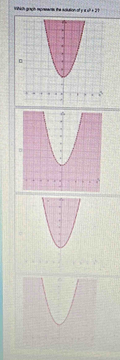 Which graph represents the solusion of (x^2+2