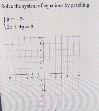 Solve the system of equations by graphing:
beginarrayl y=-2x-1 2x+4y=8endarray.