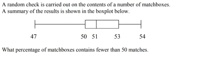 A random check is carried out on the contents of a number of matchboxes. 
A summary of the results is shown in the boxplot below. 
What percentage of matchboxes contains fewer than 50 matches.