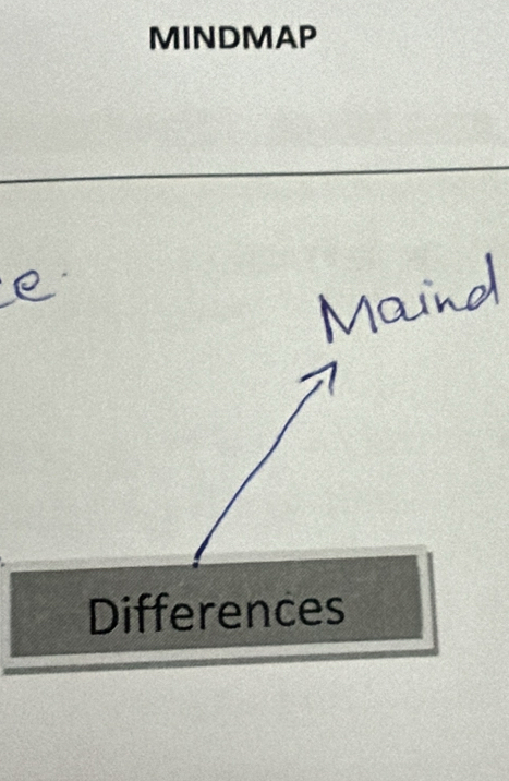 MINDMAP 
Differences