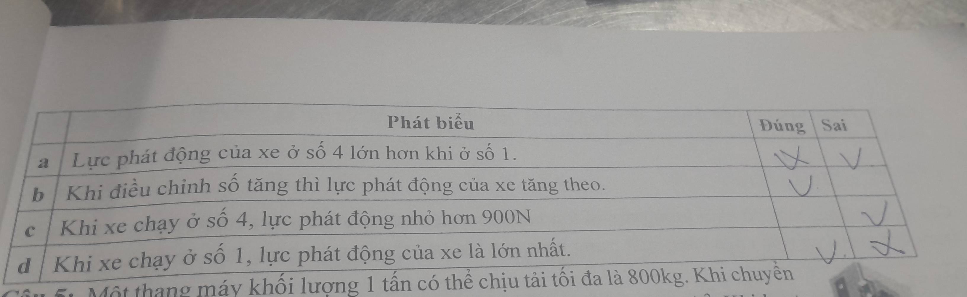 Một thang máy