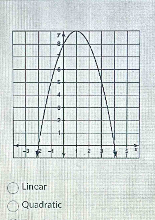 Linear
Quadratic