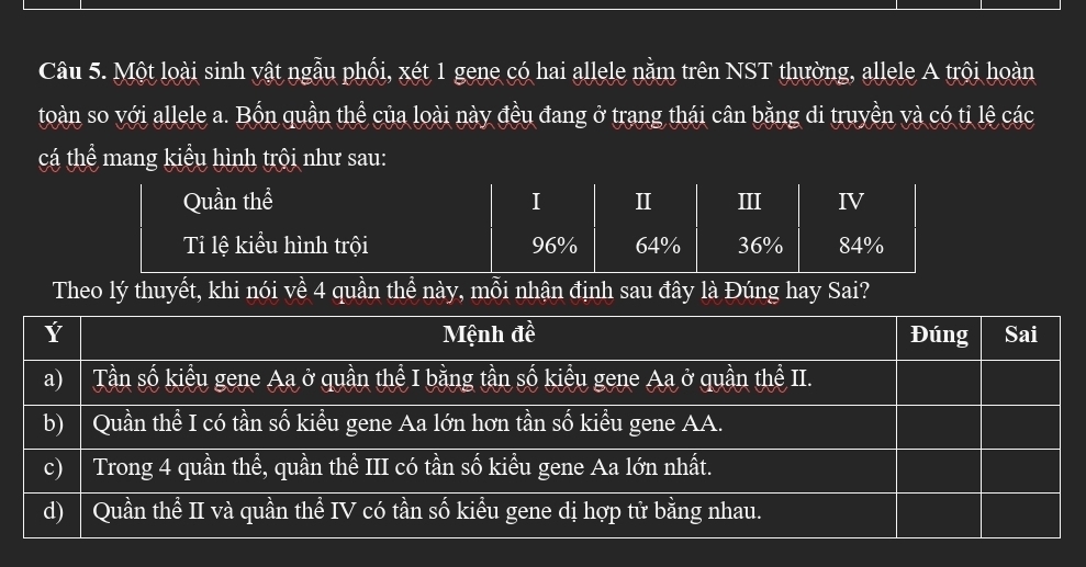 Một loài sinh vật ngẫu phối, xét 1 gene có hai allele nằm trên NST thường, allele A trội hoàn
toàn so với allele a. Bốn quần thể của loài này đều đang ở trang thái cân bằng di truyền và có tỉ lệ các
cá thhat e mang kiểu hình trội như sau:
Quần thể I I III IV
Ti lệ kiểu hình trội 96% 64% 36% 84%
Theo lý thuyết, khi nói về 4 quần thể này, mỗi nhận định sau đây là Đúng hay Sai?
Ý Mệnh đề Đúng Sai
a) Tần số kiểu gene Aa ở quần thể I bằng tần số kiểu gene Aa ở quân thể II.
b) | Quần thể I có tần số kiểu gene Aa lớn hơn tần số kiểu gene AA.
c) Trong 4 quần thể, quần thể III có tần số kiều gene Aa lớn nhất.
d) Quần thể II và quần thể IV có tần số kiều gene dị hợp tử bằng nhau.