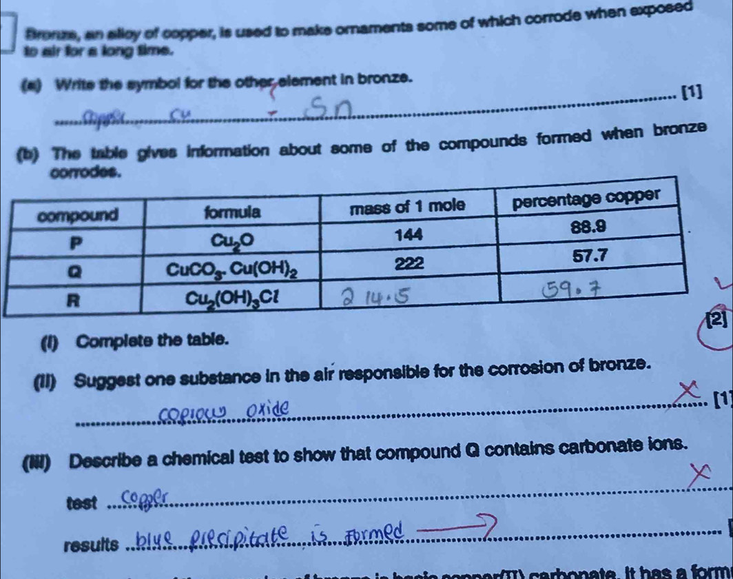Bronze, an alloy of copper, is used to make ornamenta some of which corrode when exposed
to air for a long time.
(a) Write the symbol for the other element in bronze.
_[1]
(b) The table gives information about some of the compounds formed when bronze
(I) Complete the table.
(II) Suggest one substance in the air responsible for the corrosion of bronze.
_. [1
(IiI) Describe a chemical test to show that compound Q contains carbonate ions.
test
_
_
results
_
_
nn eI  carb onate. It has a form