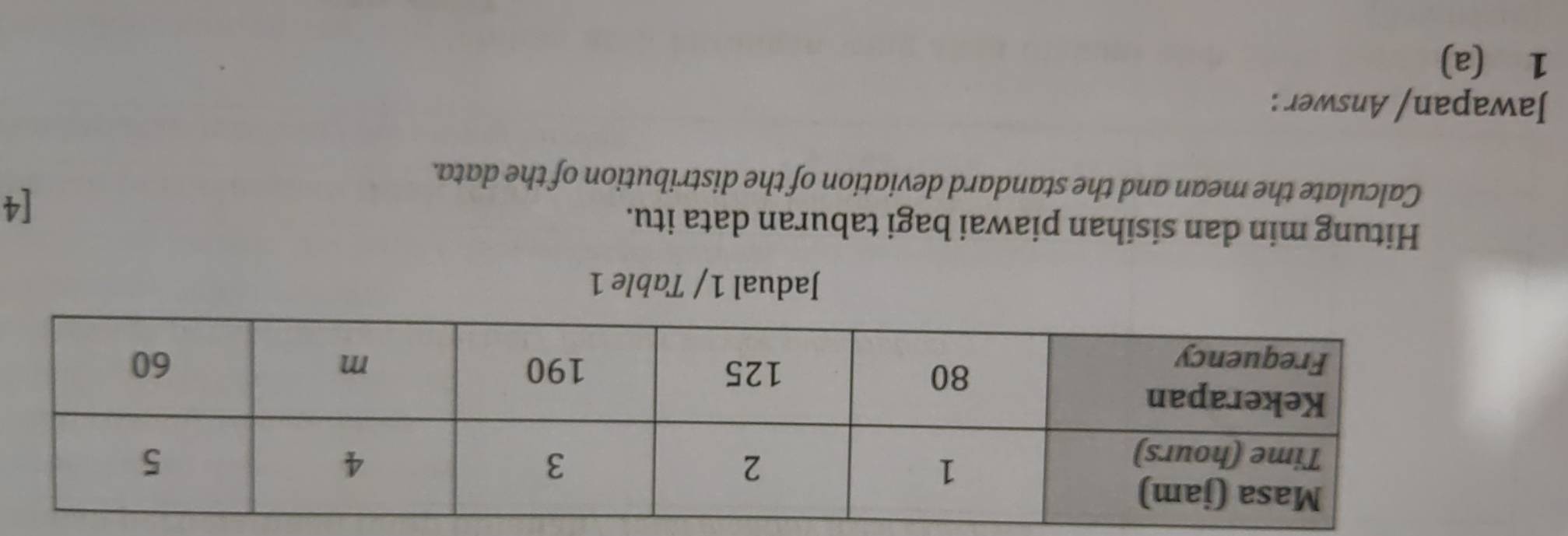 Jadual 1/ Table 1 
Hitung min dan sisihan piawai bagi taburan data itu. [4 
Calculate the mean and the standard deviation of the distribution of the data. 
Jawapan/ Answer : 
1 (a)