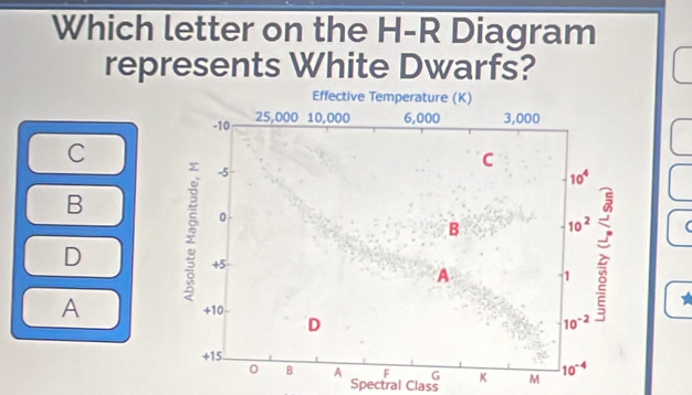 Which letter on the H-R Diagram
represents White Dwarfs?
C
B
(
D 
A 
M
Spectral Class