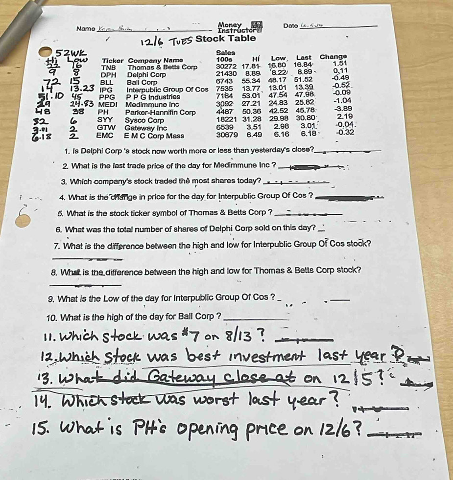 Solved: Name _Money Instrüctor Date_ Stock Table Sales Ticker Company ...