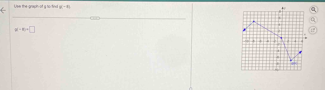 Use the graph of g to find g(-8).
g(-8)=□