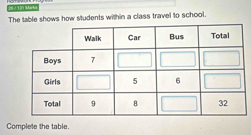 Homework Progre: 
26 / 131 Marks 
The table shows how students within a class travel to school. 
Complete the table.