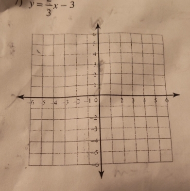 y=frac 3x-3