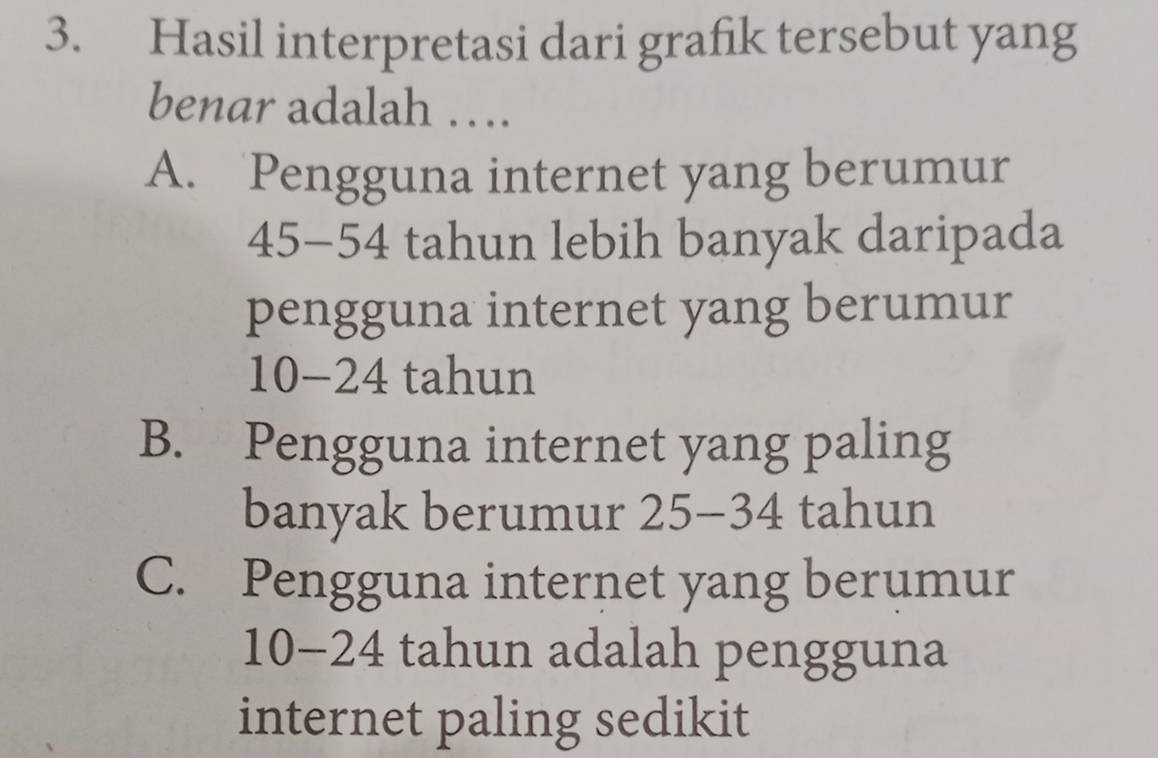 Hasil interpretasi dari grafik tersebut yang
benar adalah ….
A. Pengguna internet yang berumur
45-54 tahun lebih banyak daripada
pengguna internet yang berumur
10-24 tahun
B. Pengguna internet yang paling
banyak berumur 25-34 tahun
C. Pengguna internet yang berumur
10-24 tahun adalah pengguna
internet paling sedikit