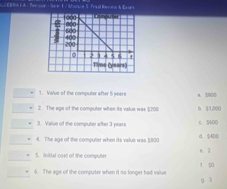 LGEBRA I A - Tenison - Sem 1 / Module 5 Finall Review & Exam
1. Valve of the computer after 5 years a. $800
2. The age of the computer when its value was $200 b. $1,000
3. Value of the computer after 3 years c. $600
_
4. The age of the computer when its value was $800 d. $400
e、 2
_
5. Initial cost of the computer
f. $O
_
6. The age of the computer when it no longer had value
g. 3