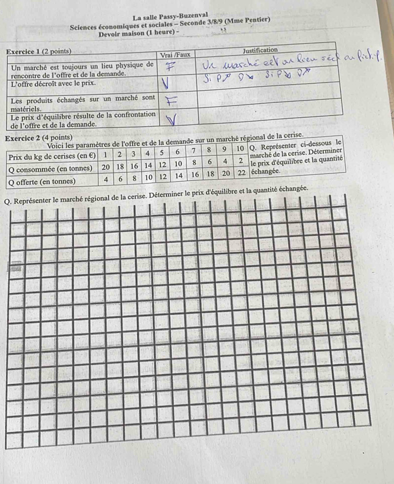 La salle Passy-Buzenval 
Sciences économiques et sociales - Seconde 3/8/9 (Mme Pentier) 
Devoir maison (1 heure) - 
Exercice 2 (4 points)rché régional de la cerise. 
Q. Représenter le marché régional de la cerise. Déterminer le prix d'équil