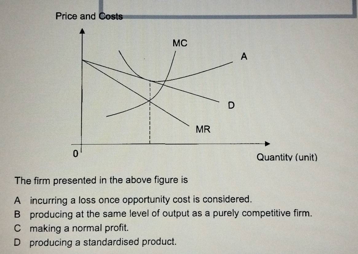 Price and Costs
MC
A
D
MR
0
Quantity (unit)
The firm presented in the above figure is
A incurring a loss once opportunity cost is considered.
B producing at the same level of output as a purely competitive firm.
C making a normal profit.
D producing a standardised product.