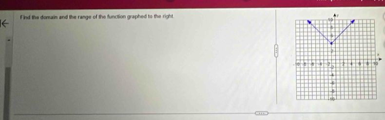 Find the domain and the range of the function graphed to the right. y
10
8
5
2
I. 10 -B -8 -4 2 2 4 δ 10
-4
-6
-B
10