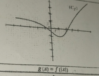 g(x)=f(|x|)