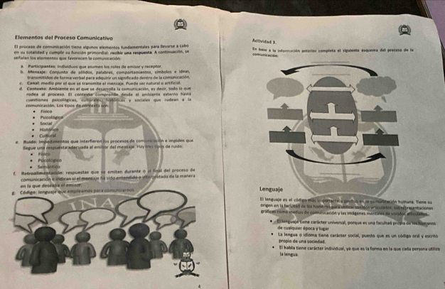 Elementos del Proceso Comunicativo Atlividad 3
El procesn de comunicación tiene algunos elementos fundamentales para levarse a cabo
en su totalidad y cumplir su función primordial: recibir una respuesta. A continuación, se En bese a la información anterior completa el sigulente esquema del proceso de la
comanicacidn
señalan los elementos que favorecen la comunicación
a. Participantes: Individuos que atumen los roles de emisor y receptor.
b. Mensaje: Conjunto de sólidos, palabras, comportamientos, símbolos e idear,
transmitidos de forma verbal para adquirir un siguficado dentro de la comunicación.
6. Canal: medio por el que se transmite el mensaje. Puede ser natural o artificial.
d. Comtexto: Ambiente en el que se desarrolla la comunicación, es decir, sodo lo que
rodea al proceso. El contexto comprende desde el ambiente externo hastá
cuestiones psicológicas, culturales históricas y sociales que rodean a le
comuniración. Los tinos de cnnt e  i to  són Físico
Social Psicológico
Cultural Histórico
e. Ruída; Impeltimentas que interfieren los peocesos de comunicición e impiden que
Segue una respuesta adecuada al emisor del messaje. Hay tres 190s de ruido. Fisieo
Semântico Psicológico
f. Metroallimentación: respuestas que se emiten durante o al ficall del proceso de
en la que descaba el emisor. comunicación e indican si el mensaje ha sido entendido o interoritado de la maner a
g. Código: lenguaje que empleamos para comunirarnos  es el código más irpottactely protió en la comunitación humana. Tane su
ompen en la factitad de los hombres gara uolar socbtos articulados sus representaciomes
gráficas coma medios de conunicación y las imágenes mentiles de sonidos an culatos.
El lenguaje tiene carácter universal, porque es una faculad propía de los humanos
de cualquier época y lugar
La lengua o idioma tiene carácter social, puesto que es un código oral y escrito
propio de una sociedad. El habla tiene carácter individual, ya que es la forma en la que cada persona utilira
la lengua.