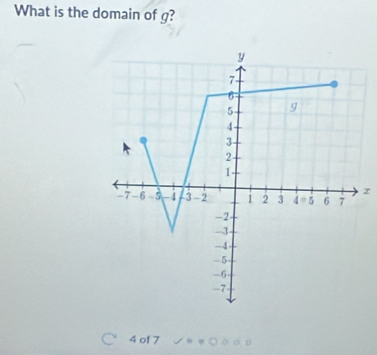 What is the domain of g?
z
4 of 7